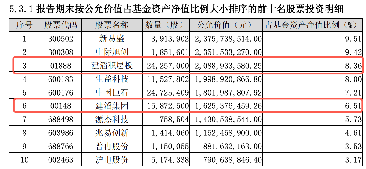 知名基金经理或将出走	，主动权益产品大幅回撤，大成基金遭遇多重考验