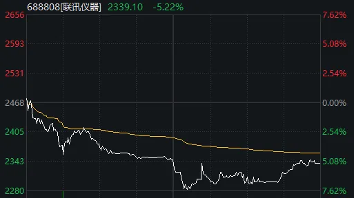 超百家涨停，“吃药喝酒”行情重现！A股“股王”却跌逾5%，发生了什么？