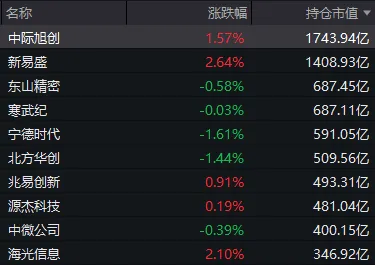 超百家涨停，“吃药喝酒	”行情重现！A股“股王”却跌逾5%，发生了什么？