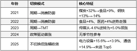 超百家涨停	，“吃药喝酒”行情重现！A股“股王	”却跌逾5%，发生了什么？