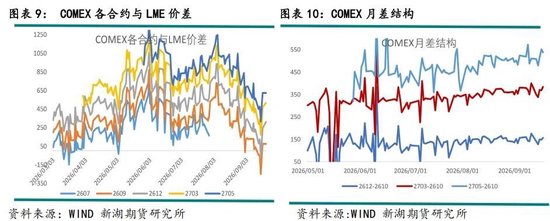 新湖有色（铜）点评：美铜关税悬而未决，铜价缘何大涨？